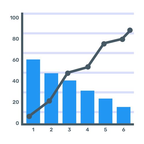 Example of a Pareto chart