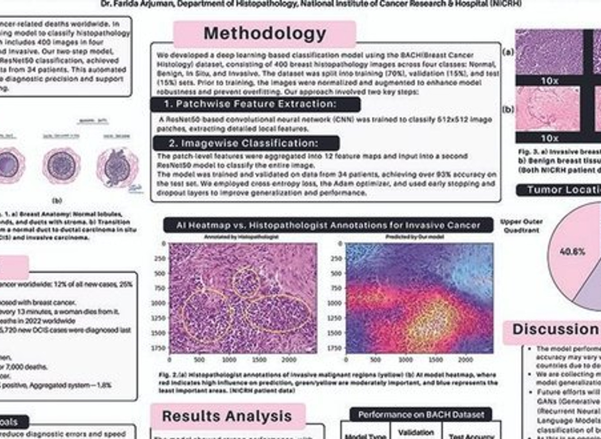 Histoscope AI assisted classification of breast cancer histopathology