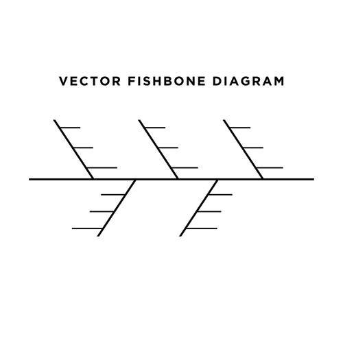 Example of a fishbone (Ishikawa) diagram