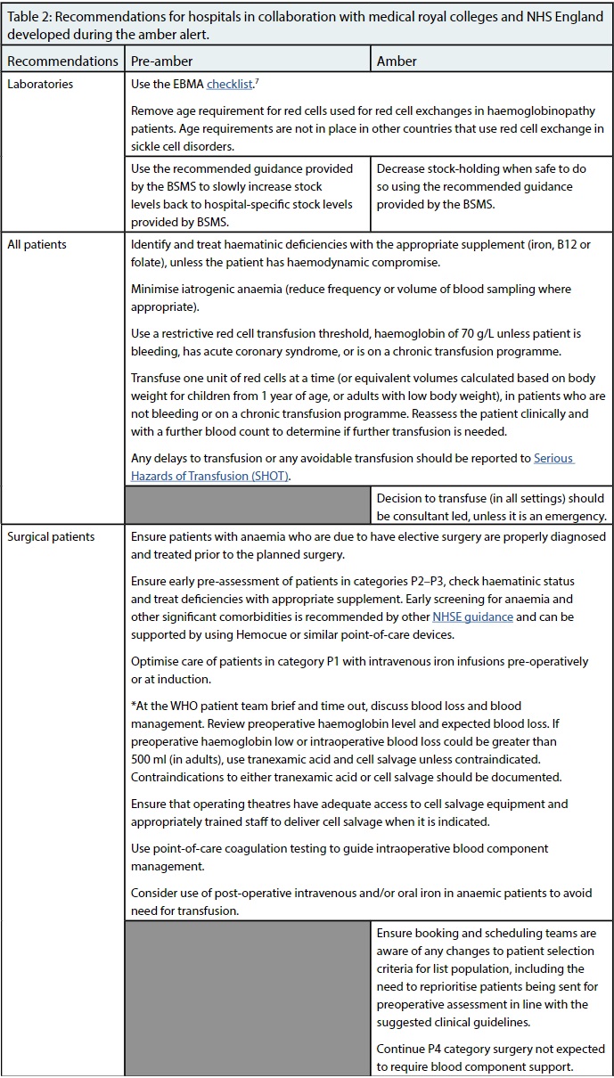 Image showing recommendations for hospitals during the amber alert