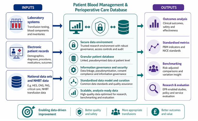 July 2026 Bulletin NIHR Figure 2