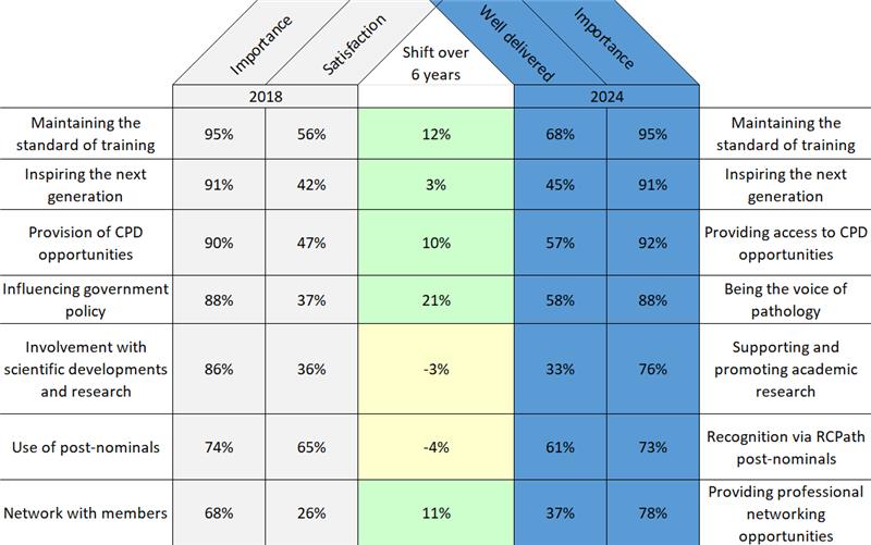 Member survey 2018 2024 comparison.jpg