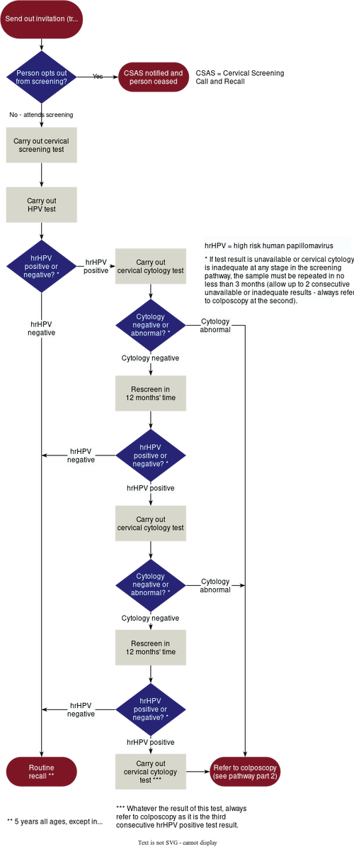 Oct 25 Bulletin_Duaa Saeed_Figure 1.png