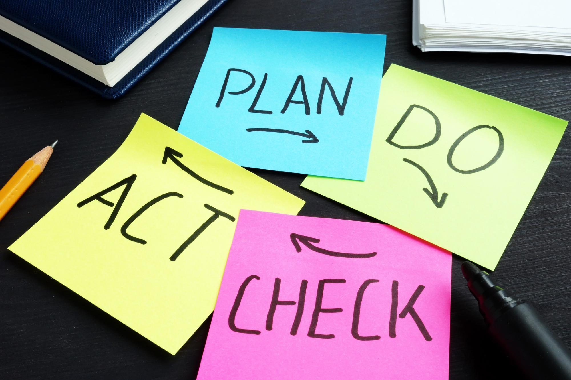 Plan, do, check and act cycle on post-it notes