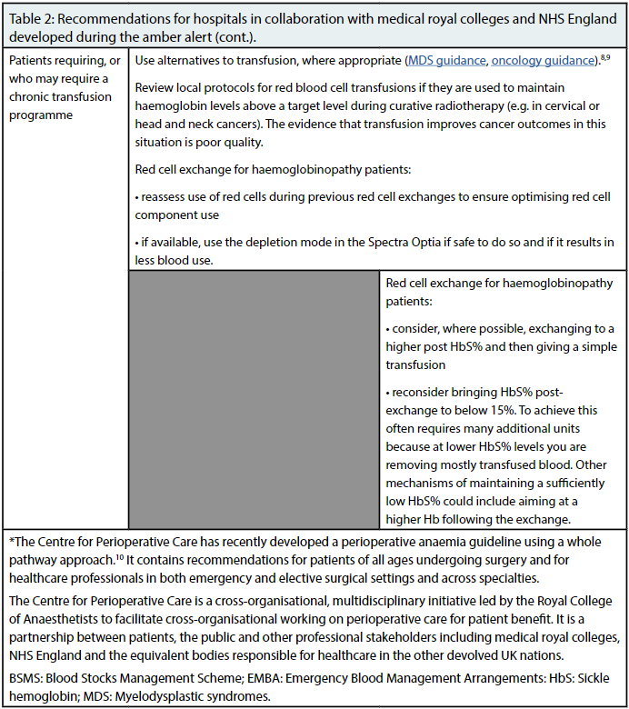 Image showing recommendations for hospitals during the amber alert